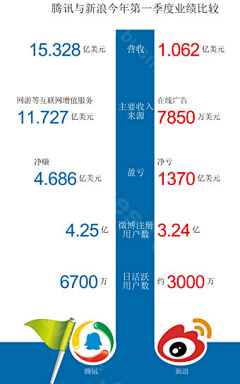 马又一采集到理论及数据