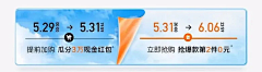 SgViDoFI采集到倒计时
