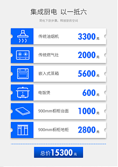 鱼爱愉儿采集到集成灶