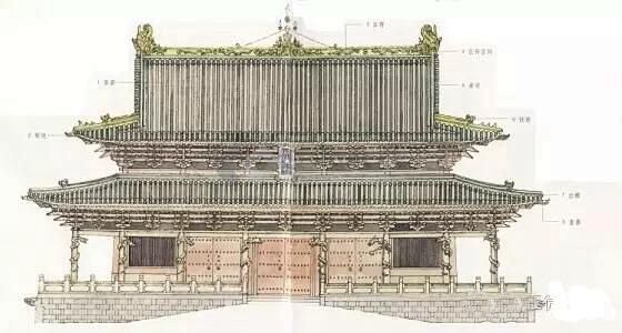 重檐歇山顶。“歇山”是清式叫法，在清代之前它又有“曹殿”、“汉殿”，“厦两头造”等不同名称。歇山式屋顶在具体形式上又有最疾奔形式的单檐歇山顶 ...