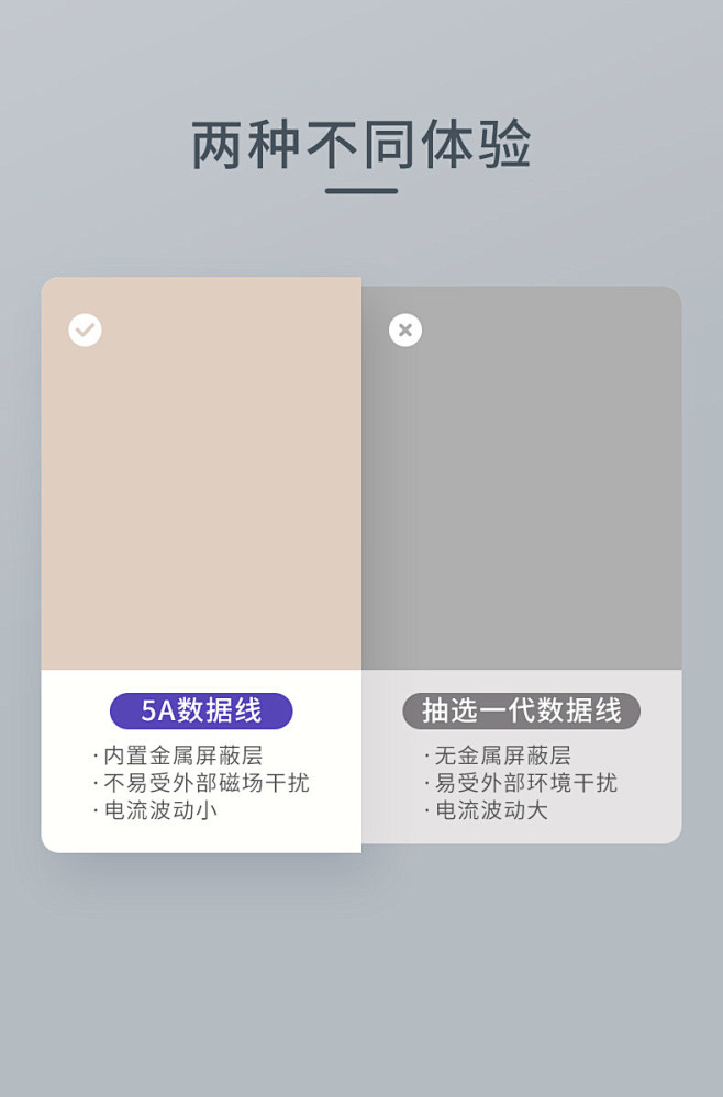 产品数据对比,产品数据表格,产品对比表格...