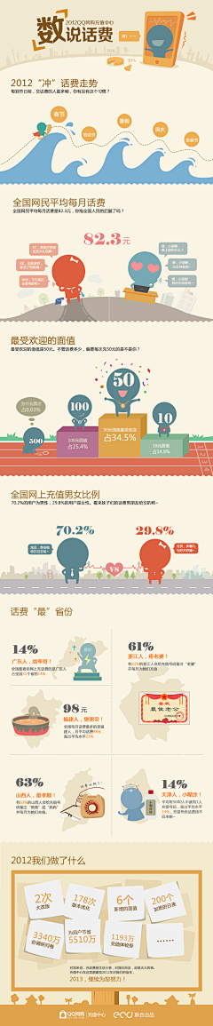 Zer0不曾说采集到infographic