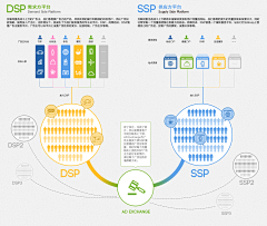 duanshi00320采集到图表