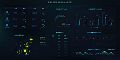 我是阿布呀～采集到可视化数据