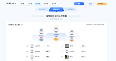 前凸后翘凸的是肚子采集到UI-app