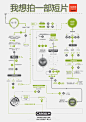 超级流程图，看完就会拍电影（5 我想拍一..._百度图片