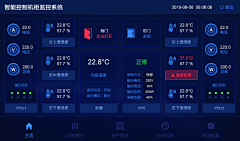 西十八采集到物联网