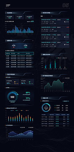 E6rJAYQa采集到可视化