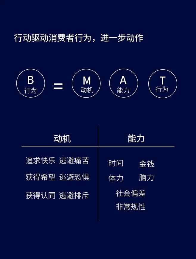让用户和消费者上瘾的思路。上瘾模型应用分...