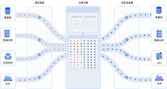 小白搬运工采集到网页插图