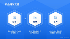 九尾羊驼采集到ppt