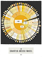 Pop Chart Lab — The Charted Cheese Wheel