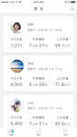 Hilife智能手环APP（redesign）——朋友
采用卡片式设计，增强界面的纵向层次