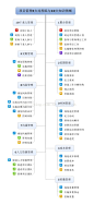 项目管理5大过程组与10大知识领域 