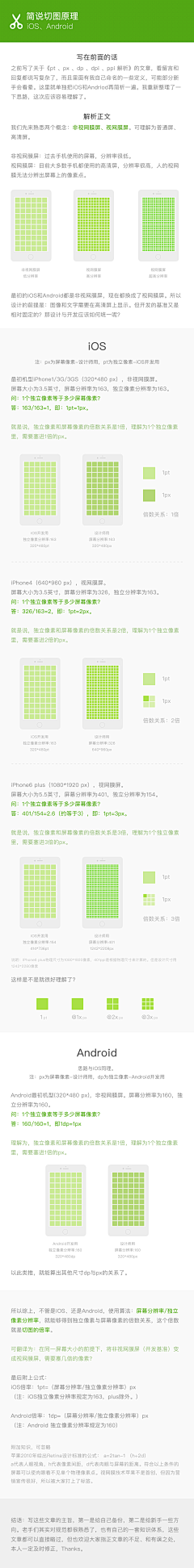 大兔蹄子采集到UI设计规范