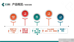 罪恶的花生采集到ppt