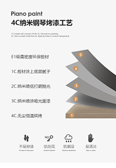 Ctrl+S--采集到茶桌卖点/文案