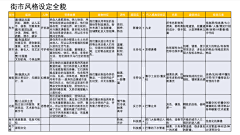 小乔乔乔子采集到2021淘宝造物节