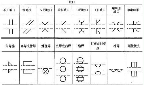 CAD焊接符号