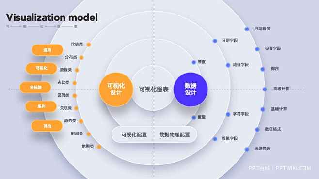 PPT逻辑架构模板 思维导图  信息结构...