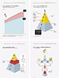 【实用】25例信息可视化图表设计