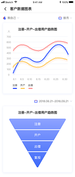 一只胖团子采集到移动端-金融支付