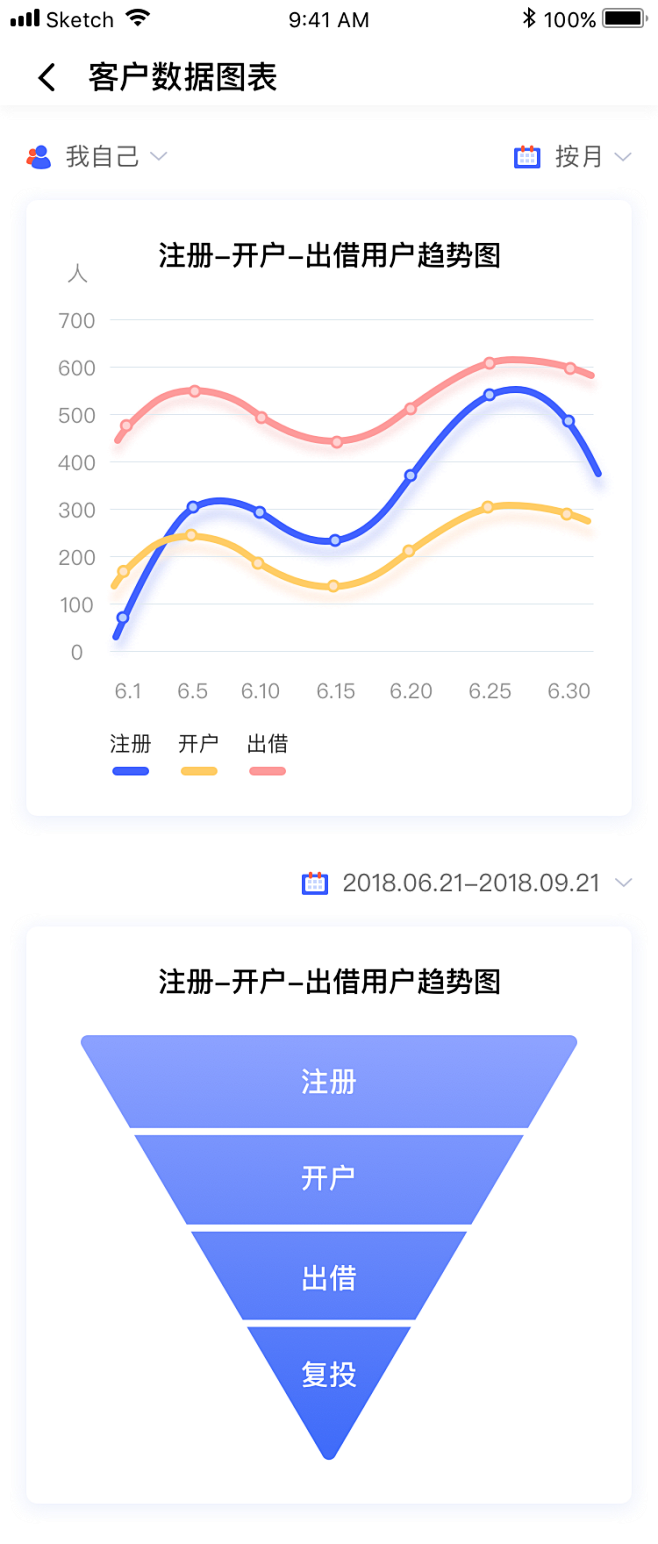 数据看板-客户数据图表@2x