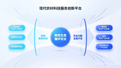 ZPan采集到数据图表