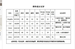 偷摘星星的人采集到B、试穿报告（详情文案）