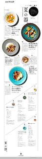 日式小清新食物画册和折页版式设计~ ​​​​