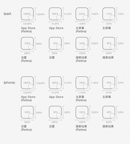 iOS图标规范