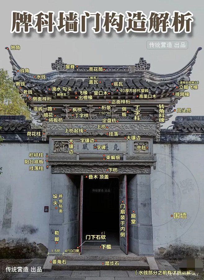 中国古建筑结构解析！蕴含的文化底蕴真不少，突出的就是一个字，讲究！！ (1)