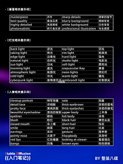 Cheer``采集到AI提示词