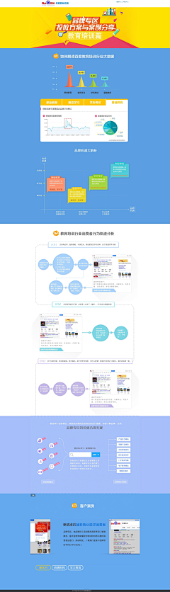 Six_Designers采集到PC_金融