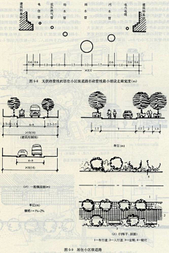 Emotiona°000采集到景观设计尺寸