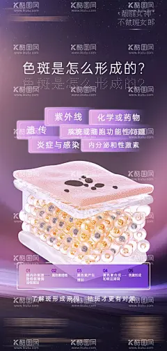 祛斑色斑形成海报  - 源文件下载【酷图网】海报,医美,祛斑,色斑形成原因,创意,