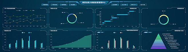 科技感大数据可视化展示大屏UI