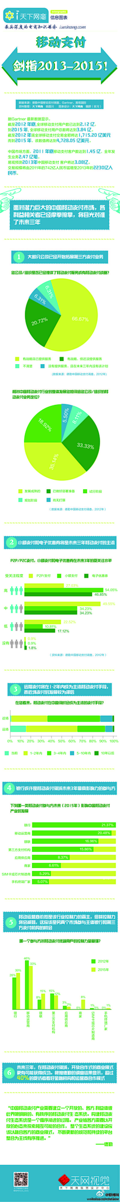 冷面木偶采集到长图