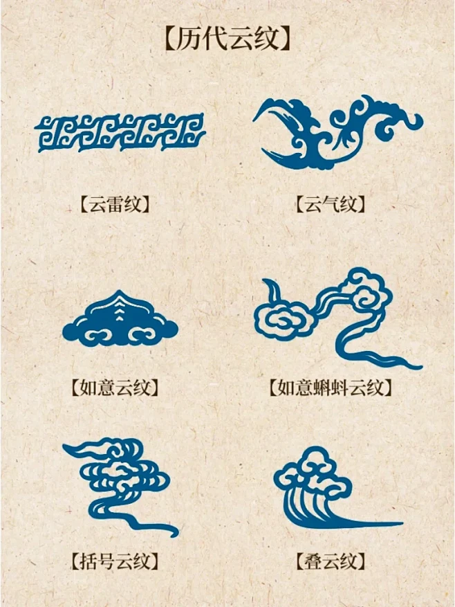 【云雷纹】【云气纹】【如意云纹】【如意蝌蚪云纹】【括号云纹】【叠云纹】