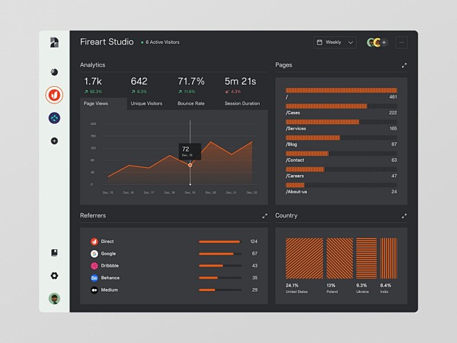 Web Analytics Dashbo...