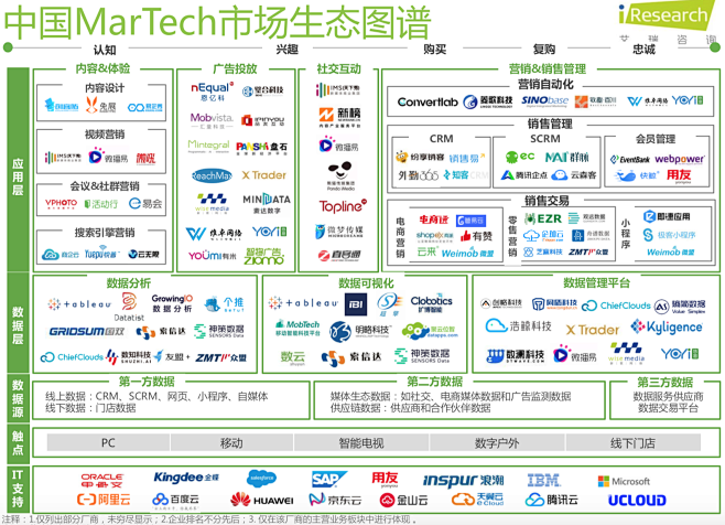 什么是MarTech_详细解读_最新资讯...