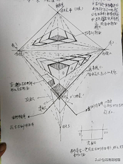 ______易°采集到手绘教程