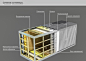 lifebox_container

莫斯科Tverskaya

lifebox_container注意⚠通过这种方式，我们使我们的容器类型的房屋⚒这种结构大胆承受温度范围从-40到+45