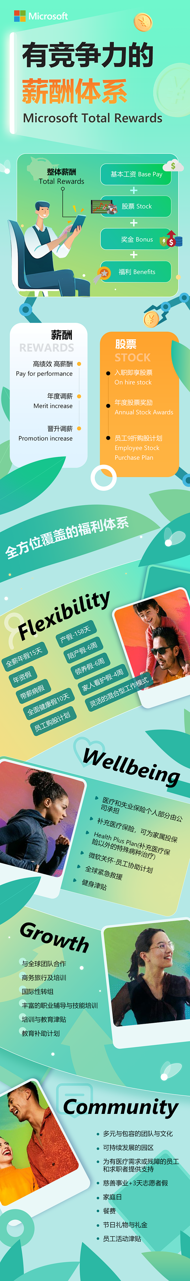 微软