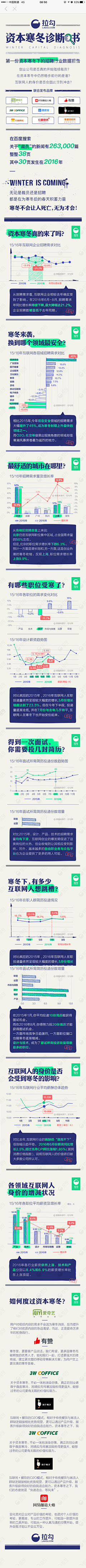 又一双小白鞋采集到信息可视化