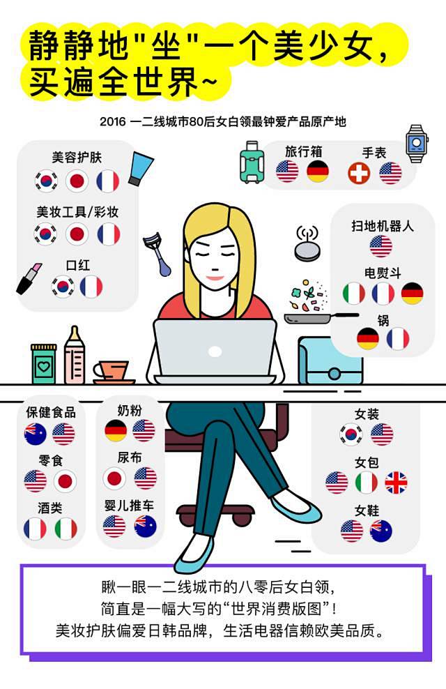 《2016年进口消费洞察报告》