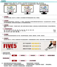 电商网店店铺购物须知海报