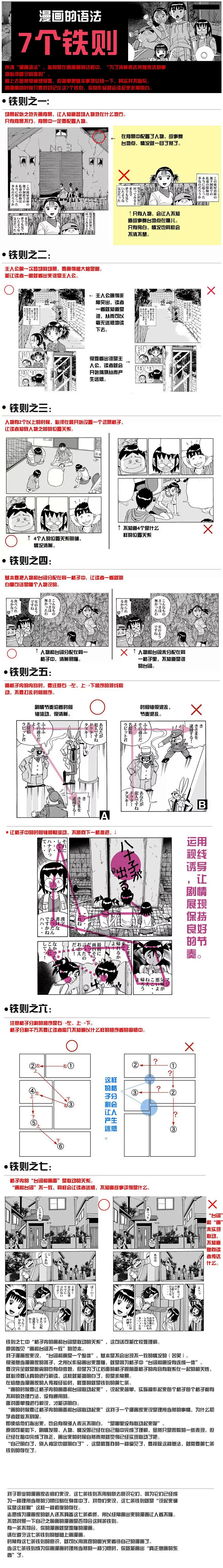 【绘画教程】关于漫画分镜不可不掌握的7大...