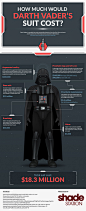 How Much Would Darth Vader's Suit Cost? infographic