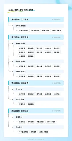 设计师年终总结怎么做？一文搞懂思路、框架和演讲